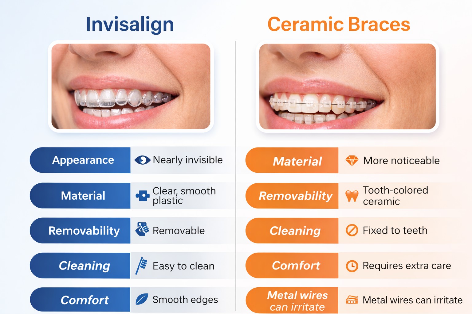 Invisalign Vs  Ceramic Braces Dentist